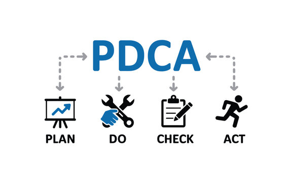 The pdca cycle plan do check act a quality improvement method