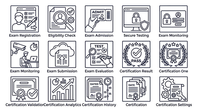 Certification process icons set for exam registration, eligibility check, admission, secure testing, monitoring, submission, evaluation, results, and validation