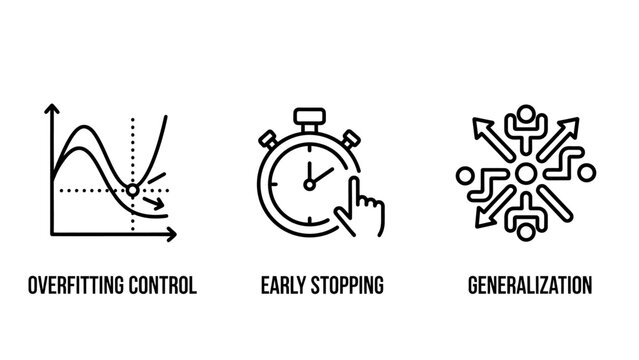 Machine learning icons: overfitting control early stopping generalization with artificial intelligence data science computer science overfitting generalization algorithm training optimization