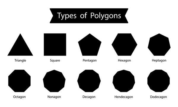 Types of polygons chart showing triangle square pentagon hexagon heptagon octagon nonagon decagon hendecagon dodecagon shapes for geometry education and math learning