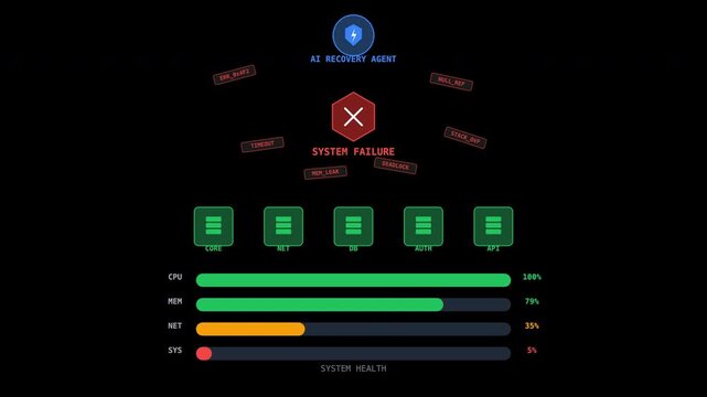 System failure alert with resource utilization stats. Perfect for illustrating it issues in presentations and articles.