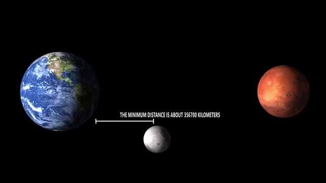 Earth Moon and Mars planets with scale indicator. Earth Moon and Mars planets in deep space. Earth Moon and Mars planets for scientific size comparison visuals.