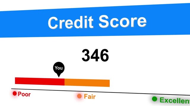 Animated credit score level Poor personal credit score, credit score meter with pointer. Financial report bar chart and increasing counter.