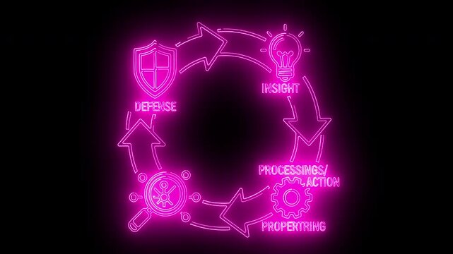 Neon pink flowchart diagram with icons on a black background