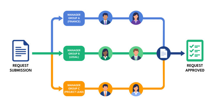 Parallel approval workflow with simultaneous manager review process