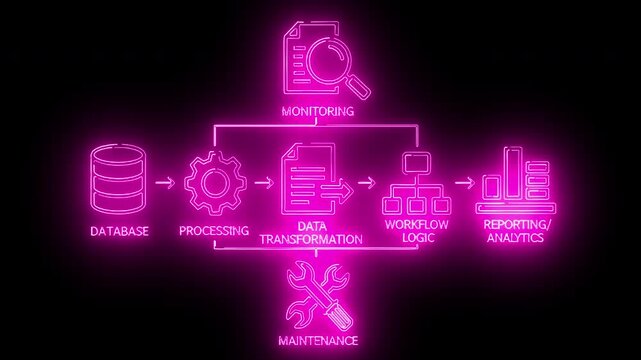 Neon-lit flowchart diagram illustrating a data processing system with various stages on a black background.