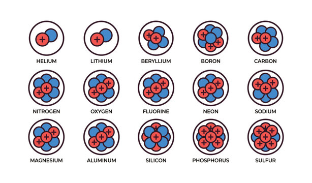 Atomic structure of elements: helium to sulfur with electrons and protons