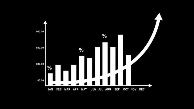 Business graph with percentage, shopping discount and tax adjustment concept, interest rate changes to fight inflation, investment return- Abstract circuit 4k animation technology black background