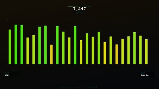 Advanced digital Human Wellbeing Monitoring interface displaying dynamic health metrics and activity levels through glowing green bar charts on a sleek minimalist dark futuristic background