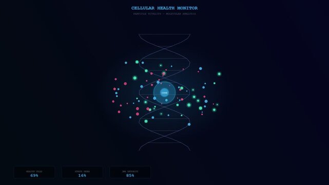 Futuristic digital interface for Human Wellbeing Monitoring visualizing cellular health and DNA structure with glowing particles shifting in a dynamic sequence for advanced medical diagnostics