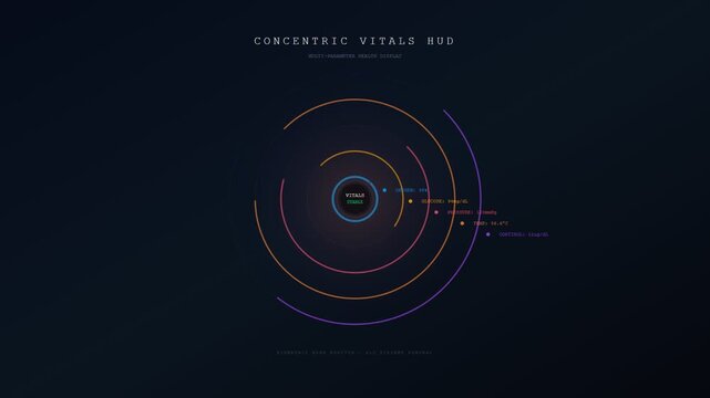This futuristic holographic interface for Human Wellbeing Monitoring showcases dynamic concentric rings and shifting biometric data streams against a deep void for advanced medical diagnostic