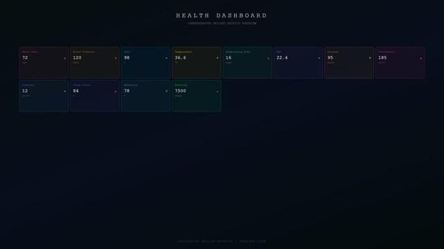 An advanced system for Human Wellbeing Monitoring dynamically populates a sleek dark interface with biometric data panels to illustrate comprehensive patient health tracking in real time