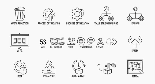 Modern line icons illustrating core lean manufacturing principles, continuous improvement, process optimization, waste reduction, and operational efficiency methodologies for business