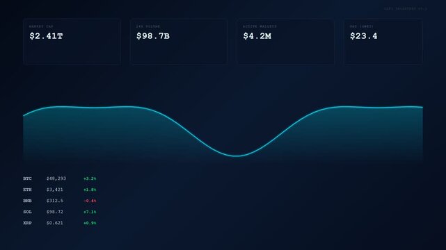 An intricate blockchain finance ledger evolves through a dynamic motion graphic sequence showcasing undulating market trend lines and real time digital asset valuation metrics for investors