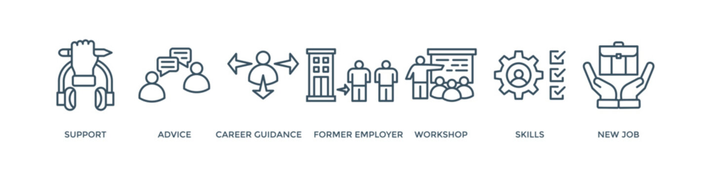 Outplacement banner web icon vector illustration concept with icon of support, advice, career guidance, former employer, workshop, skills, new job, training, and presentation