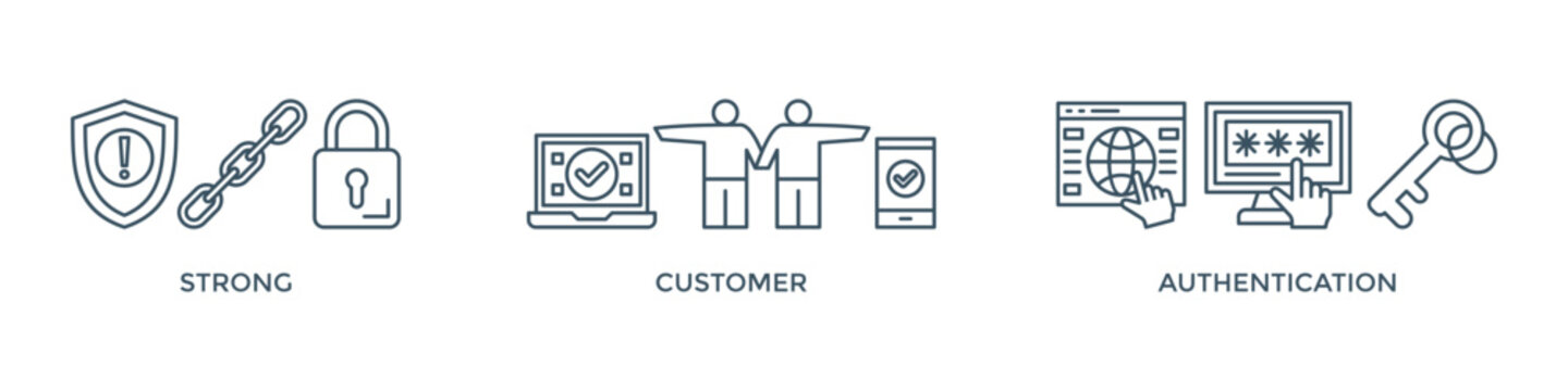 SCA banner web icon vector illustration concept for strong customer authentication with icon of connection, security, application, login, and password verification
