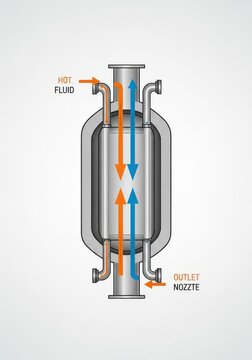 Industrial diagram illustrates the flow mechanism within a shell and tube heat exchanger.