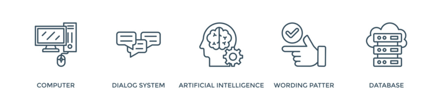 Chatbot banner web icon vector illustration concept with icon of computer, dialog system, artificial intelligence, wording patter and database