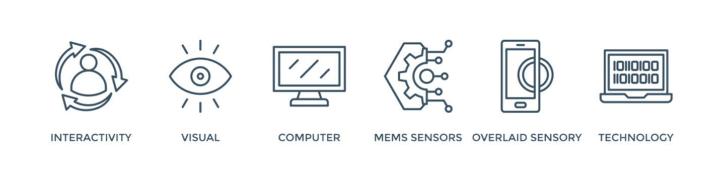 Augmented reality banner web icon vector illustration concept with icon of interactivity, visual, computer, mems sensors, overlaid sensory and technology
