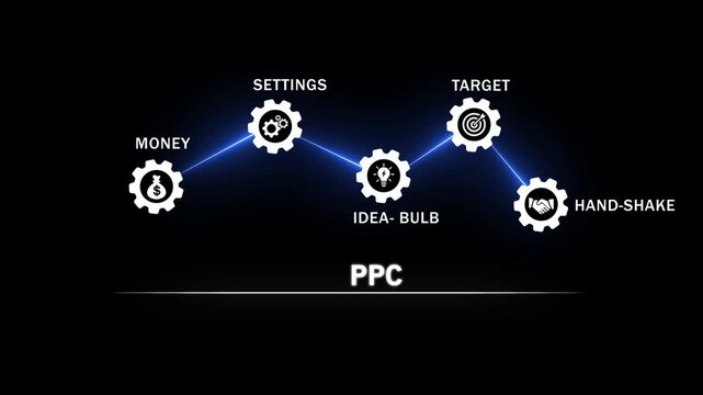 Digital marketing ppc strategy infographic animation featuring connected gear representing money, settings, creative ideas, target audience, and successful business handshake partnerships for growth