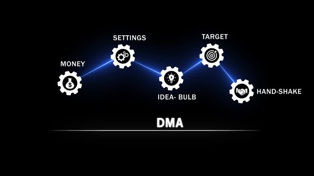 Dynamic dma business process infographic animation featuring interconnected gear representing money, strategic settings, innovative ideas, target achievement, and partnership handshake