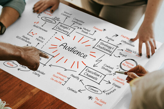 Hands pointing at a strategy map with Audience at the center, on a table.
