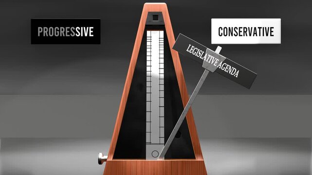 Legislative agenda cycles between progressive and conservative. Visualizing a pattern of legislative agenda that swings between extremities: progressive and conservative. Made by humans for humans.