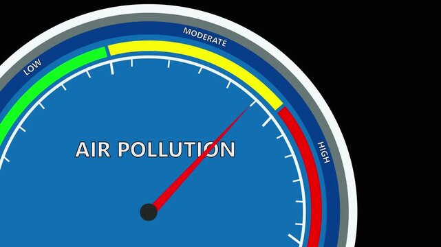 Air polluution speed  meter or indicator conceptual animation