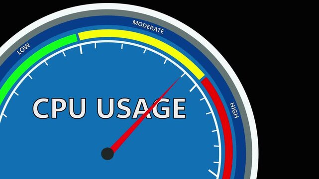 Cpu usage speed  meter or indicator conceptual animation