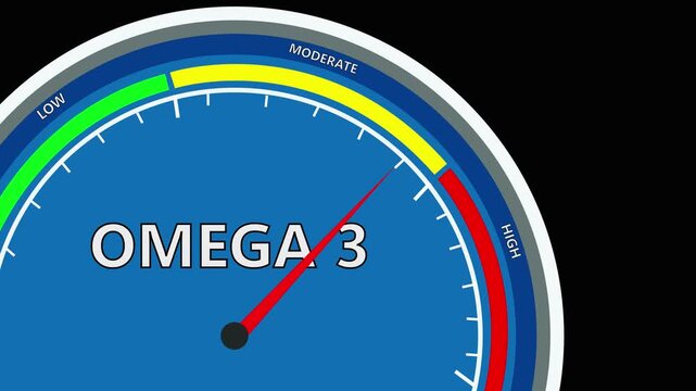 Omega 3 speed  meter or indicator conceptual animation