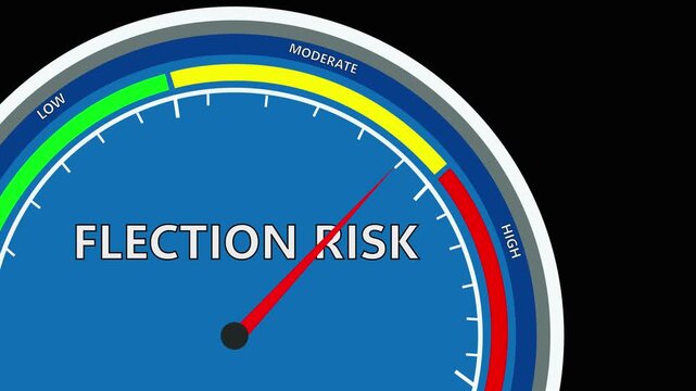 Flection risk  speed meter or indicator conceptual animation
