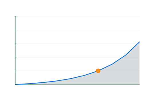 Exponential growth curve with inflection point marker and annotations. Isolated transparent PNG growth story element.