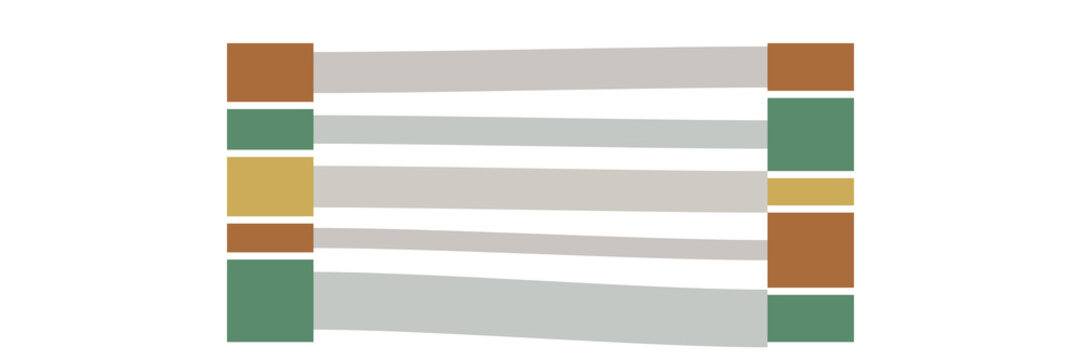 Circular economy flow Sankey diagram material streams. Isolated transparent PNG circular economy analytics.