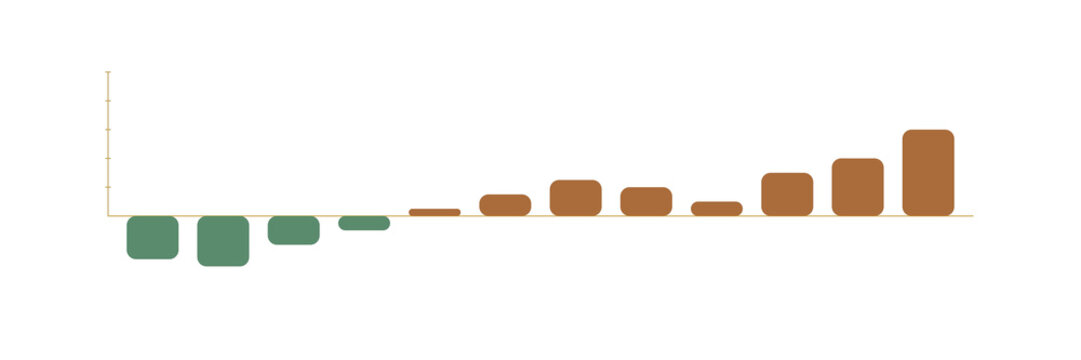 Loyalty program tier distribution donut with upgrade flow arrows. Isolated transparent PNG loyalty analytics.