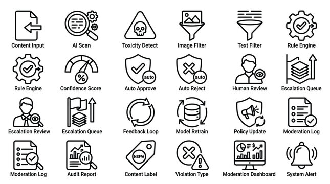 Content moderation service icons for ai scan toxicity detection and manual human review.