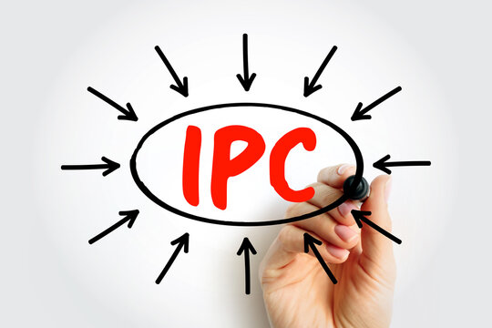 IPC acronym for Inter-Process Communication, a set of programming interfaces which allow a computer and its processes to communicate, handwritten text on a whiteboard