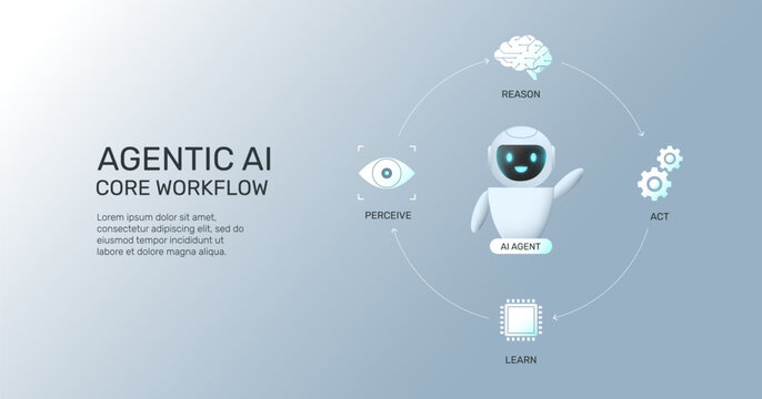 Artificial Intelligence Workflow Concept, Perceive Reason Act Learn Loop Vector Illustration
