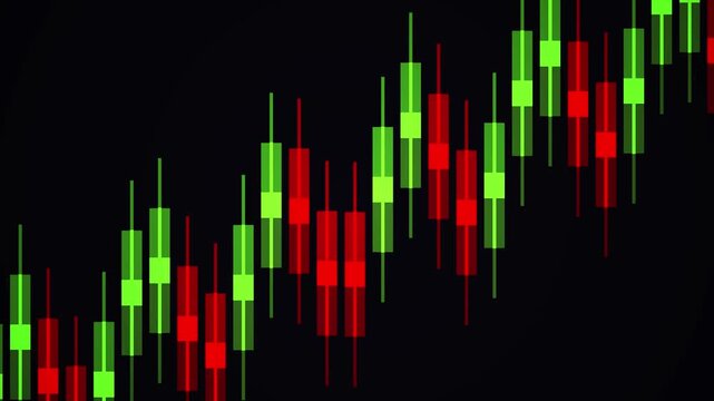 Financial Stock Market Candlestick Chart Analysis.