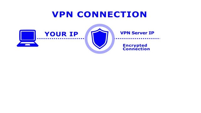 Vpn and proxy connections explained, network security. VPN vs Proxy Animation.