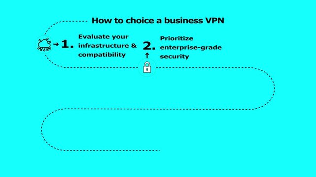 Business VPN selection guide animated steps roadmap. How to Choose a Business VPN Infographic &ndash; Black Background Corporate Security Animation.