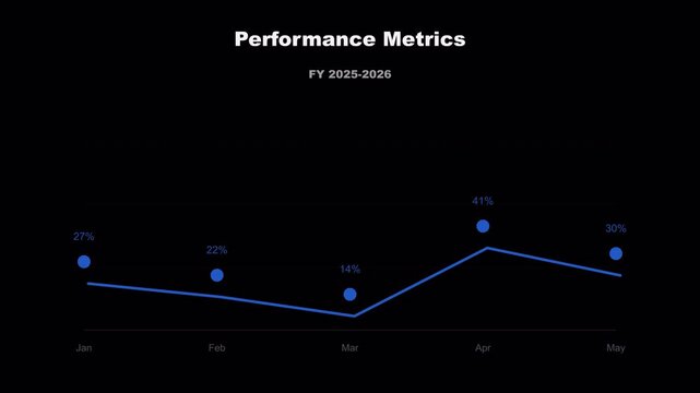 Line Graph Performance Metrics Temporal Data Analysis Progress Tracking Financial Market Trends Monitoring Statistics Visualization Dashboard User Interface Dark Theme 4K UHD