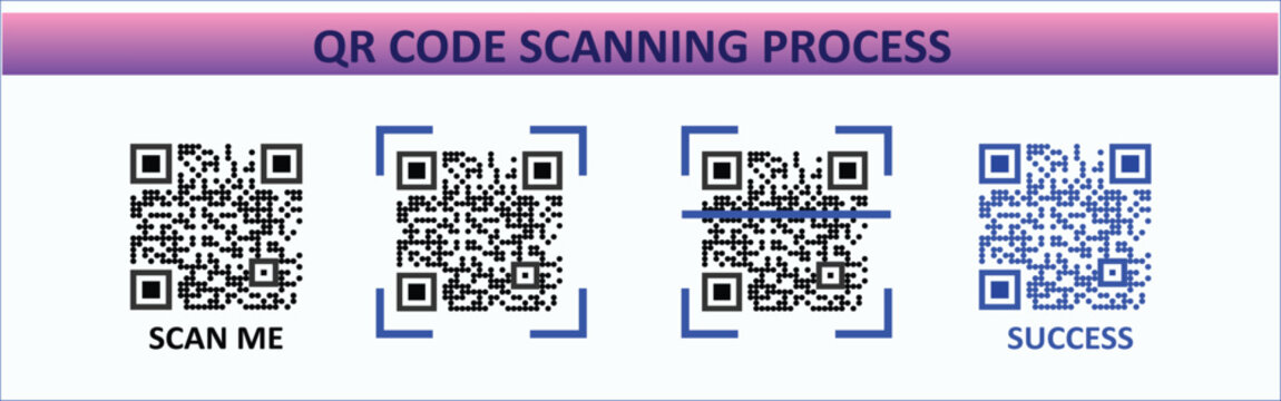 QR Code Scanning Process Set - Scan Me, Mobile Scanner Frame, Digital Payment QR Code, Success Verification Vector Icons , QR Code Scanning Process editable vector illustration