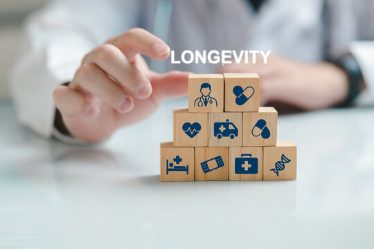 Longevity and quality medicine: Medical advancements promote long-term health and well-being, along with lifestyle choices, eating habits, positive attitudes, social relationships, physical activity.