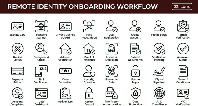 Remote identity onboarding workflow outline biometric verification icon set illustrating KYC document upload face recognition SMS authentication and AML compliance approval processes