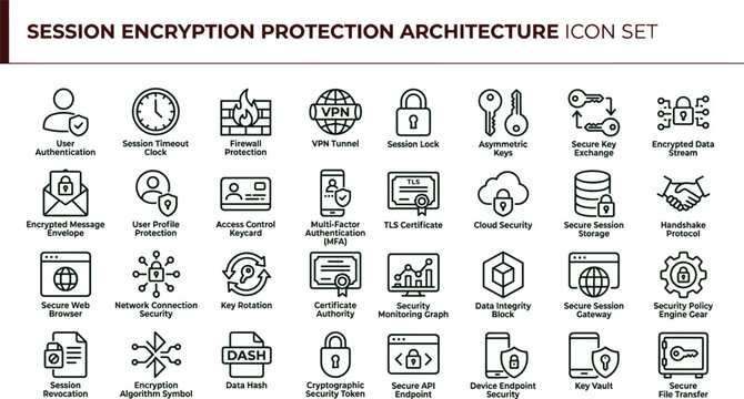 Session encryption protection architecture outline cybersecurity icon set illustrating TLS certificate VPN tunnels secure key exchange encrypted communication and cloud security workflows