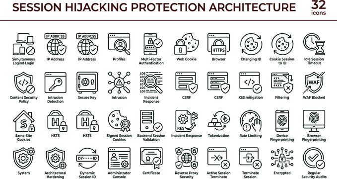 Session hijacking protection architecture outline cybersecurity icon set illustrating intrusion prevention HTTPS enforcement CSRF mitigation secure cookies and web security monitoring workflows