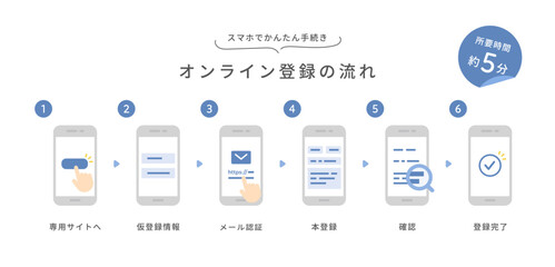 スマホで簡単お手続き！オンライン会員登録の流れベクターアイコンセット (フラットデザイン･ブルー) © Keyglad