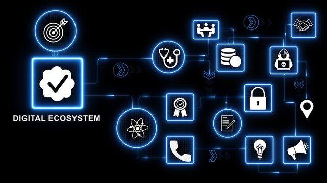 Digital ecosystem technology icons network with connected system data cloud icon illustrating integrated platforms and business environment interface motion graphics 4k visuals