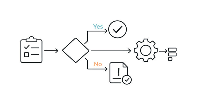 Workflow automation process focused on optimizing task sequences and reducing human error in organizational systems, a simple flowchart with connected nodes and a small