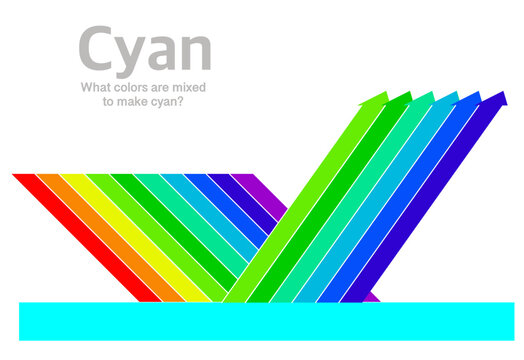 Cyan mixture of colors seen. Aqua, azure, teal, blue formation. Subtractive, additive colors. CMY, RGB, electromagnetic spectrum. Light, dark absorption reflection color mix. Illustration vector